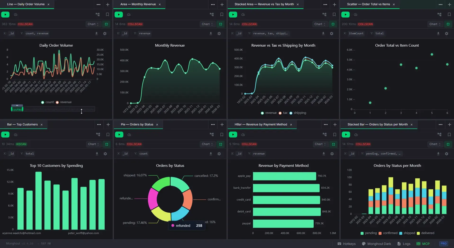 Chart view