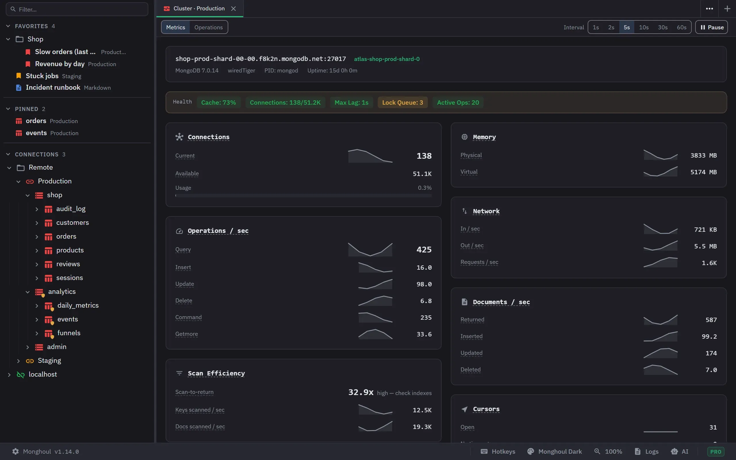 The cluster monitor with live metric sparklines, connection usage, and replica set health