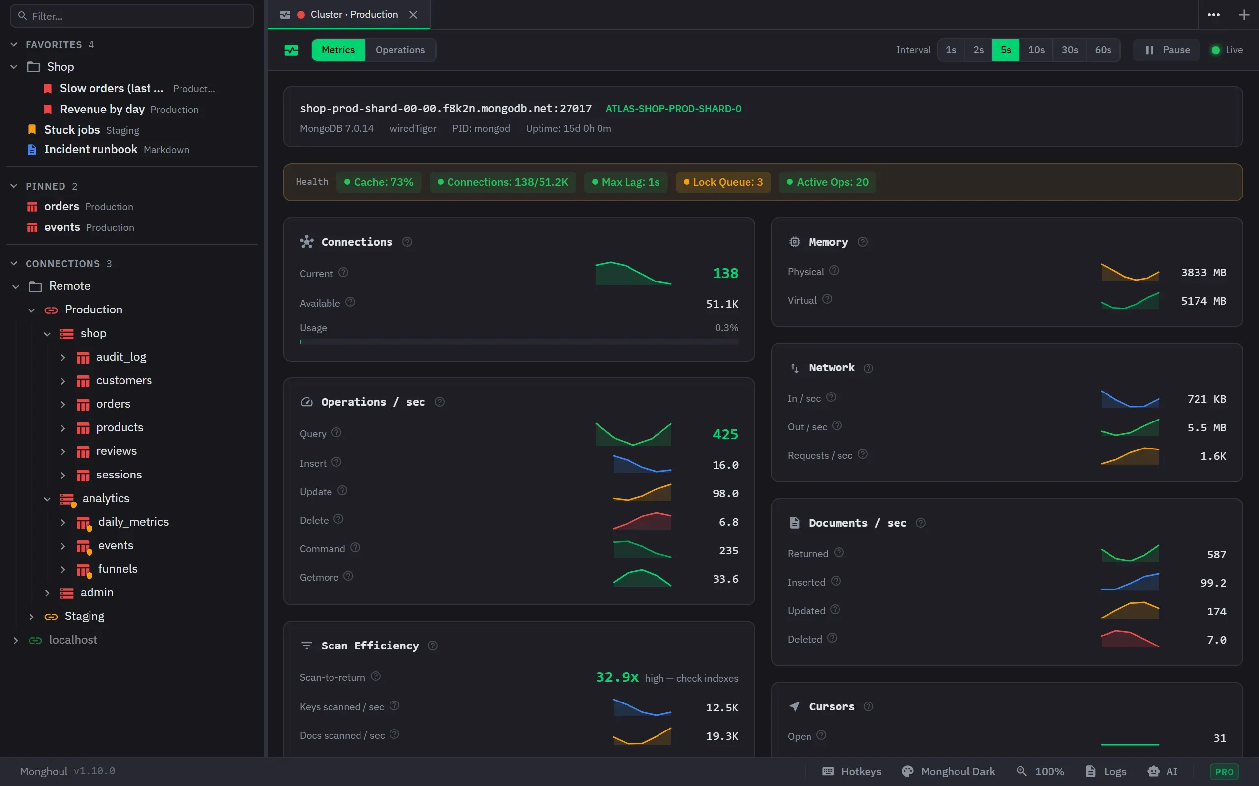 The cluster monitor with live metric sparklines, connection usage, and replica set health