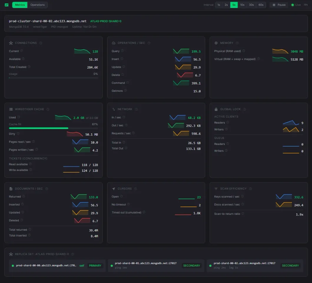 Cluster Monitoring