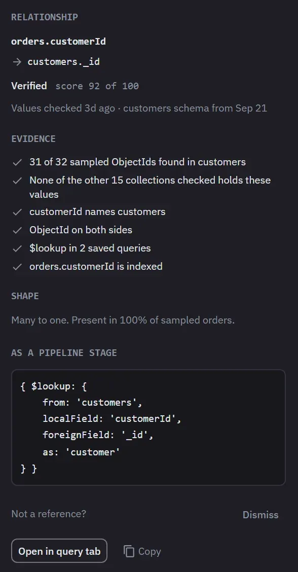 The evidence for orders.customerId to customers._id: verified, 31 of 32 sampled ObjectIds found, no other collection holds them, the name and types agree, used by a $lookup in two saved queries, indexed, and the $lookup stage to copy
