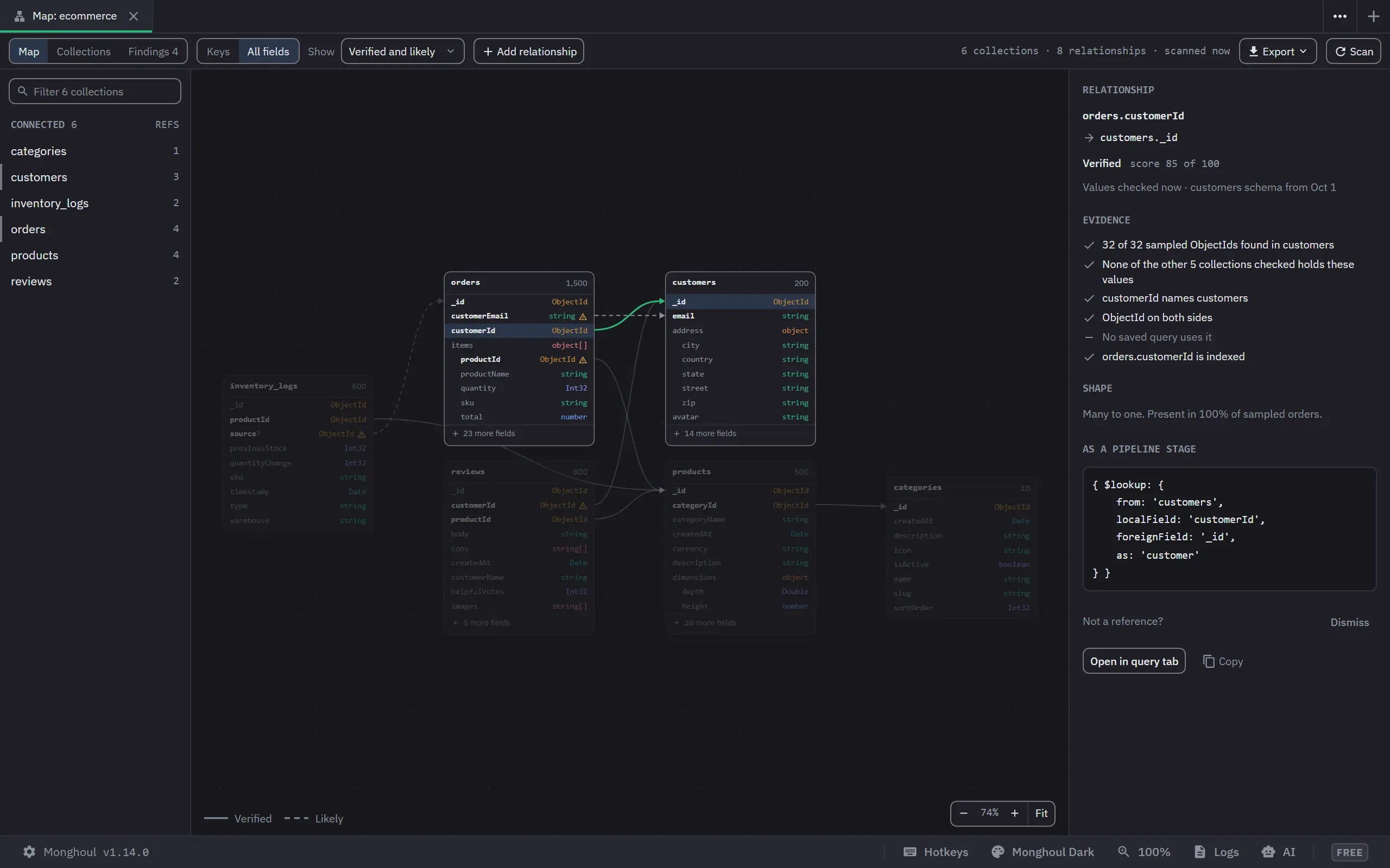 A verified reference selected on the map: 32 of 32 sampled ids found in the target, the name and types that agree, the index, and the $lookup stage that follows it