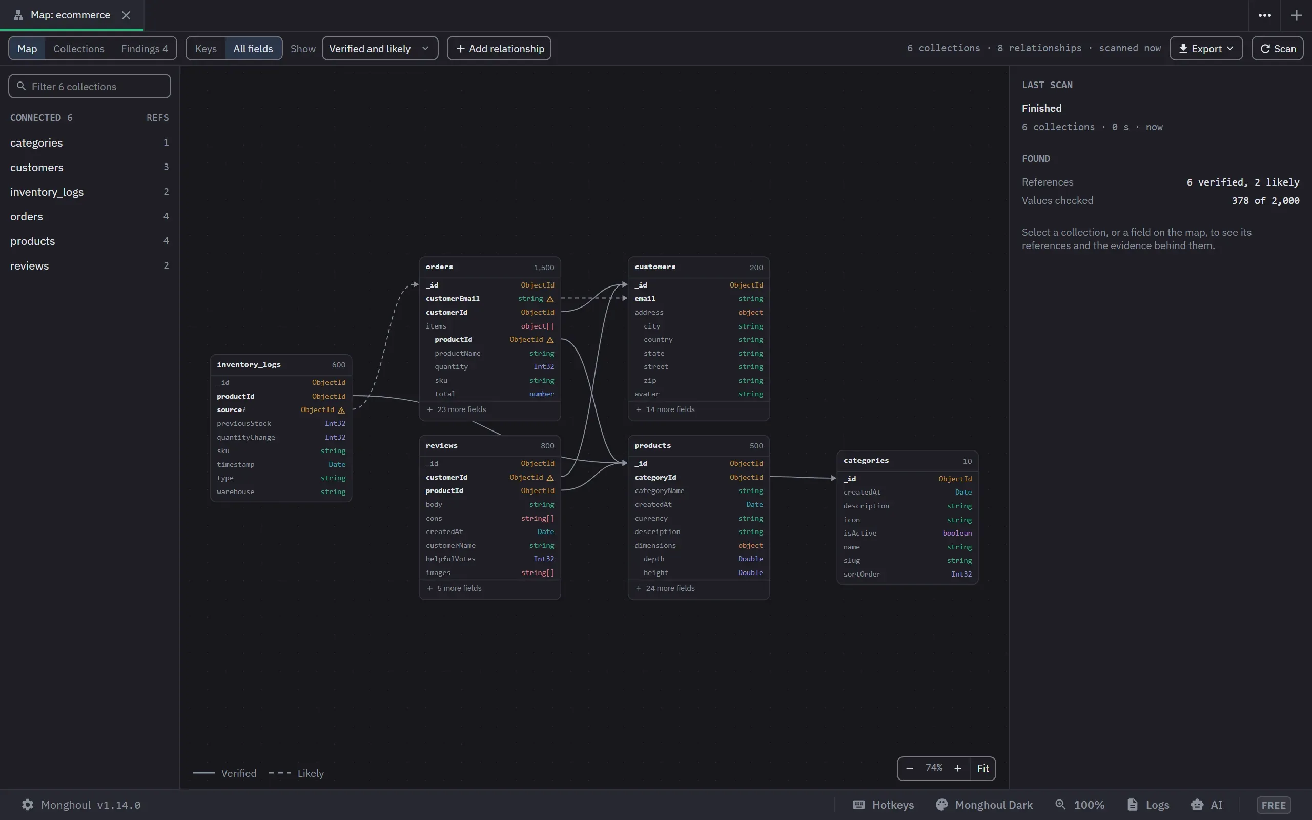 The Database Map of a shop database after a scan: each collection as a box of its fields and types, solid lines for the verified references and a dashed one for a likely reference, and the scan's summary beside them