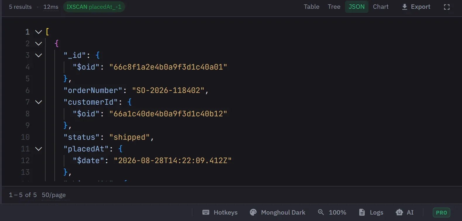 A query result as Extended JSON, with $oid and $date wrappers around the typed values