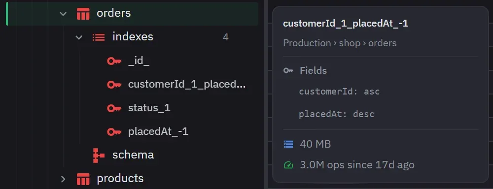 The four indexes of shop.orders in the tree, and the hover card on customerId_1_placedAt_-1: its two key fields, 40 MB, and 3.0M operations since the server started counting