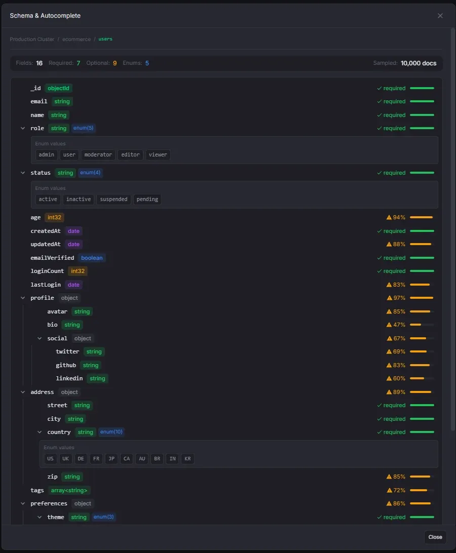 Schema Analysis