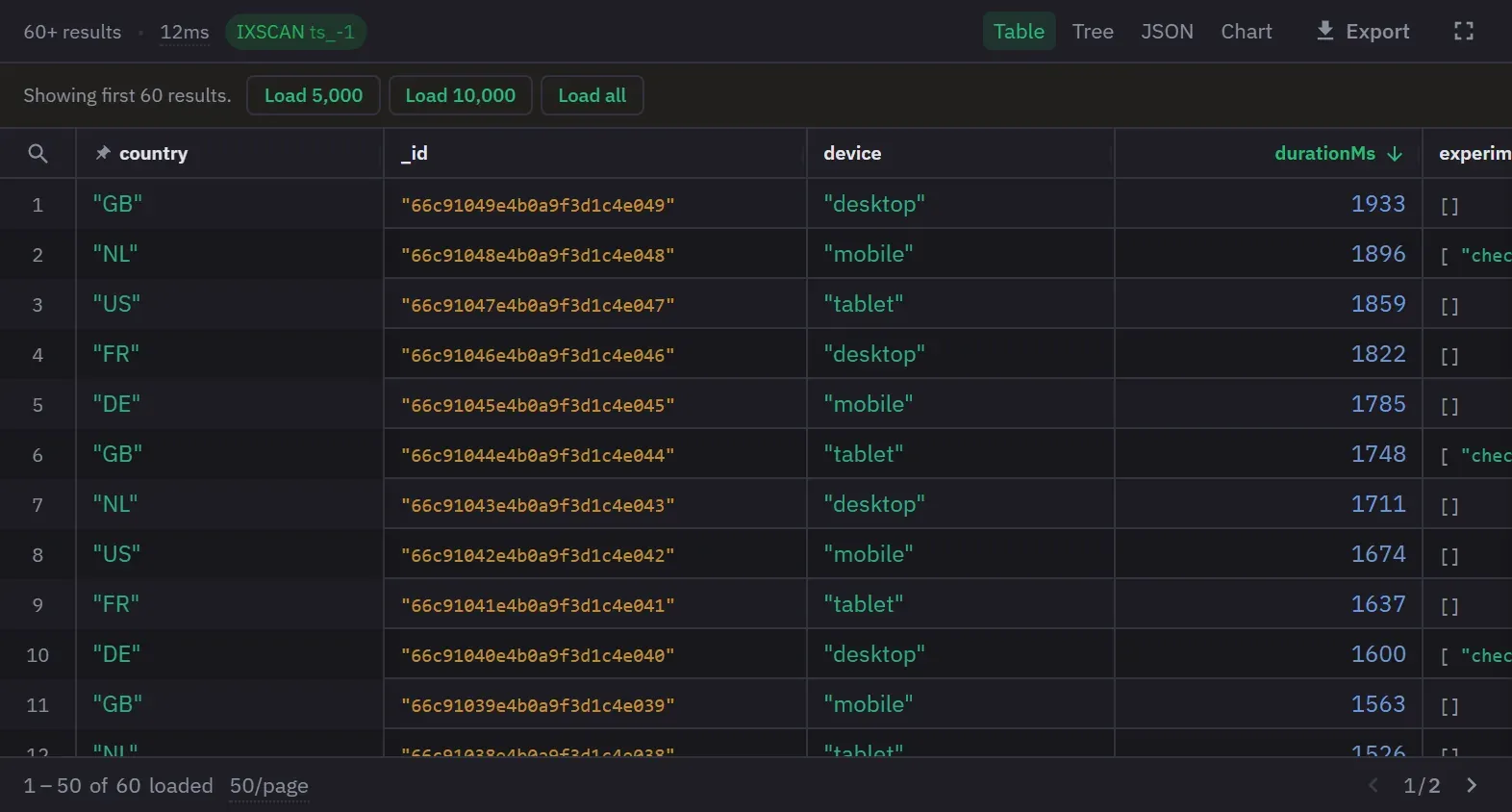 Query results in a virtualized table, sorted on durationMs, with the country column pinned to the left edge