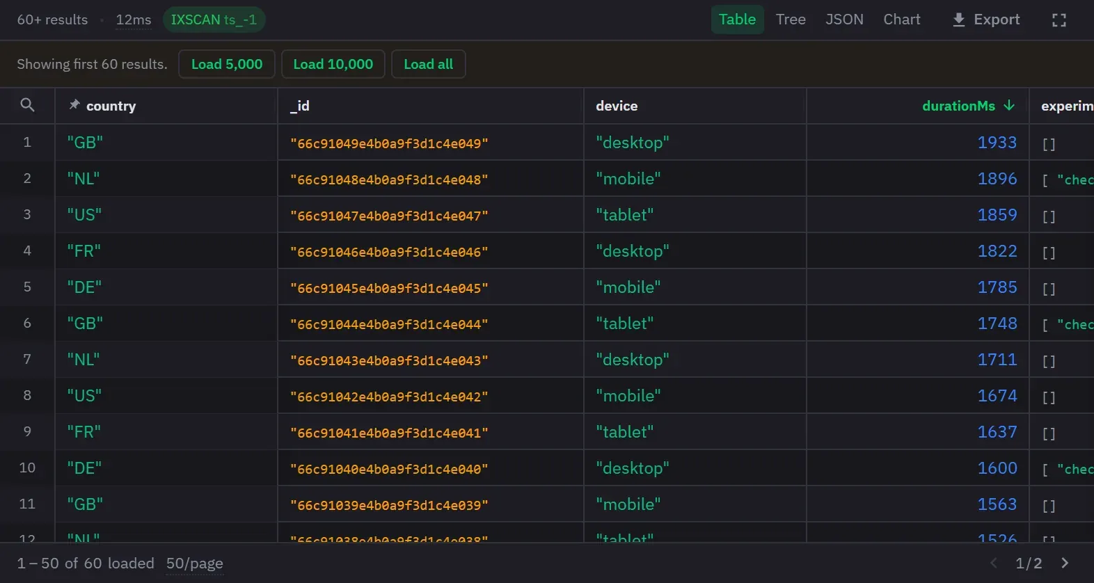Query results in a virtualized table, sorted on durationMs, with the country column pinned to the left edge