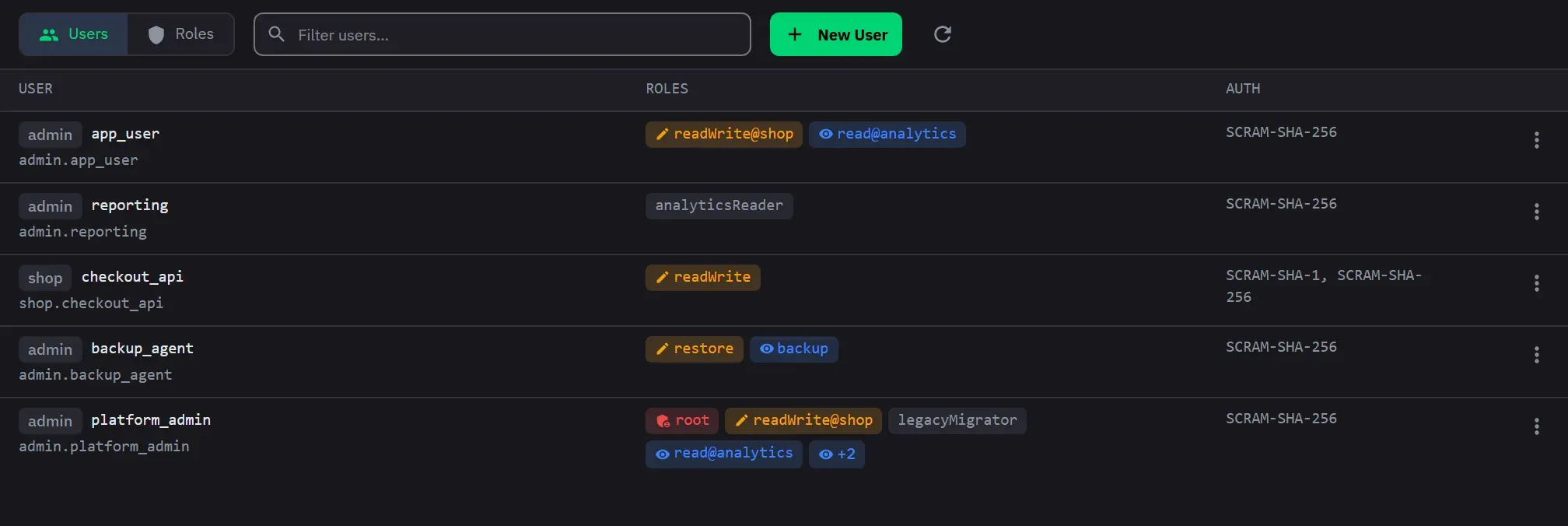 The user management tab listing database users and their roles