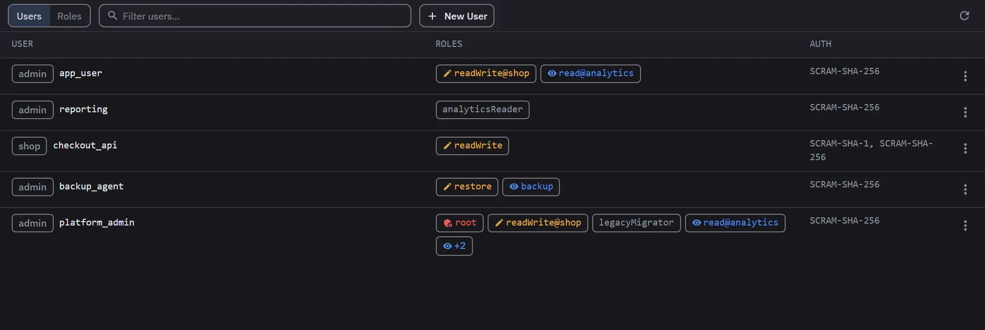 The user management tab listing database users and their roles